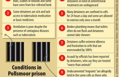 Prison conditions Pollsmoor